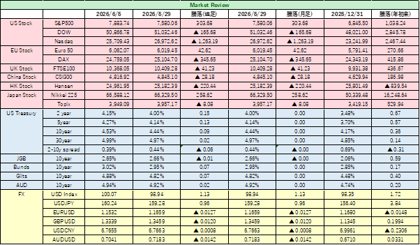 0607