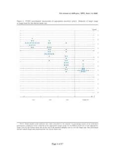 14Jun2023 Economic Projections FF