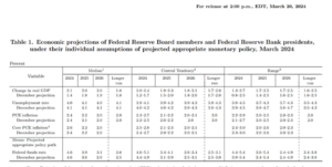 20Mar2024 FOMC plot2