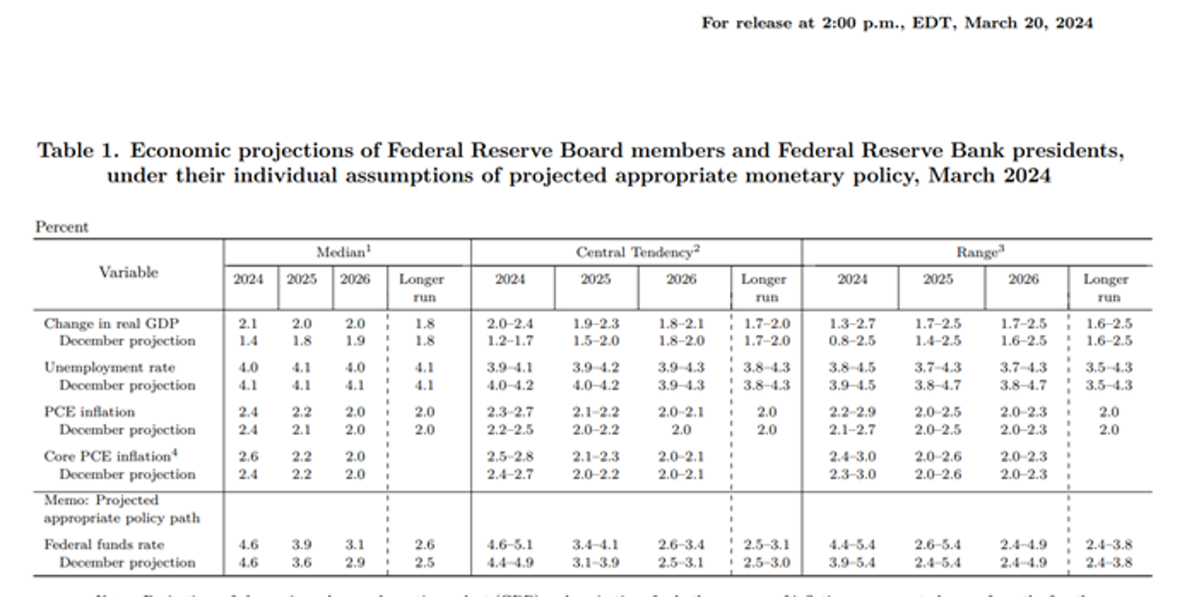 20Mar2024 FOMC plot2