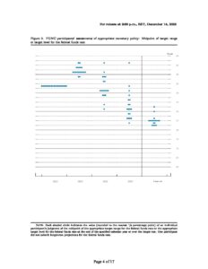 FOMC Dec2022