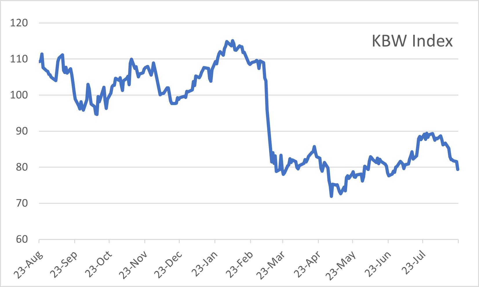 KBW 220823